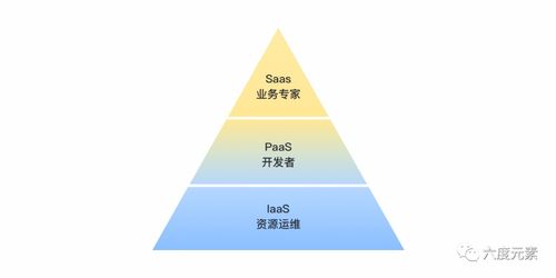 打造具備PLG潛質的核心技術型產品 策略、路徑與開發實踐